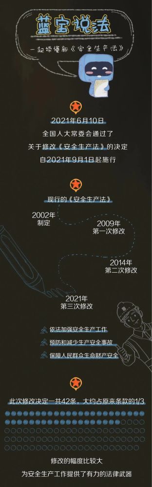 【法治宣傳】安全生產(chǎn)月，一起來學(xué)習(xí)修改后的《安全生產(chǎn)法》